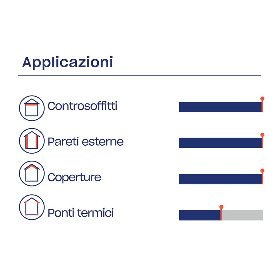 Pannello in lana di legno mineralizzata URSA WOODLITH AK