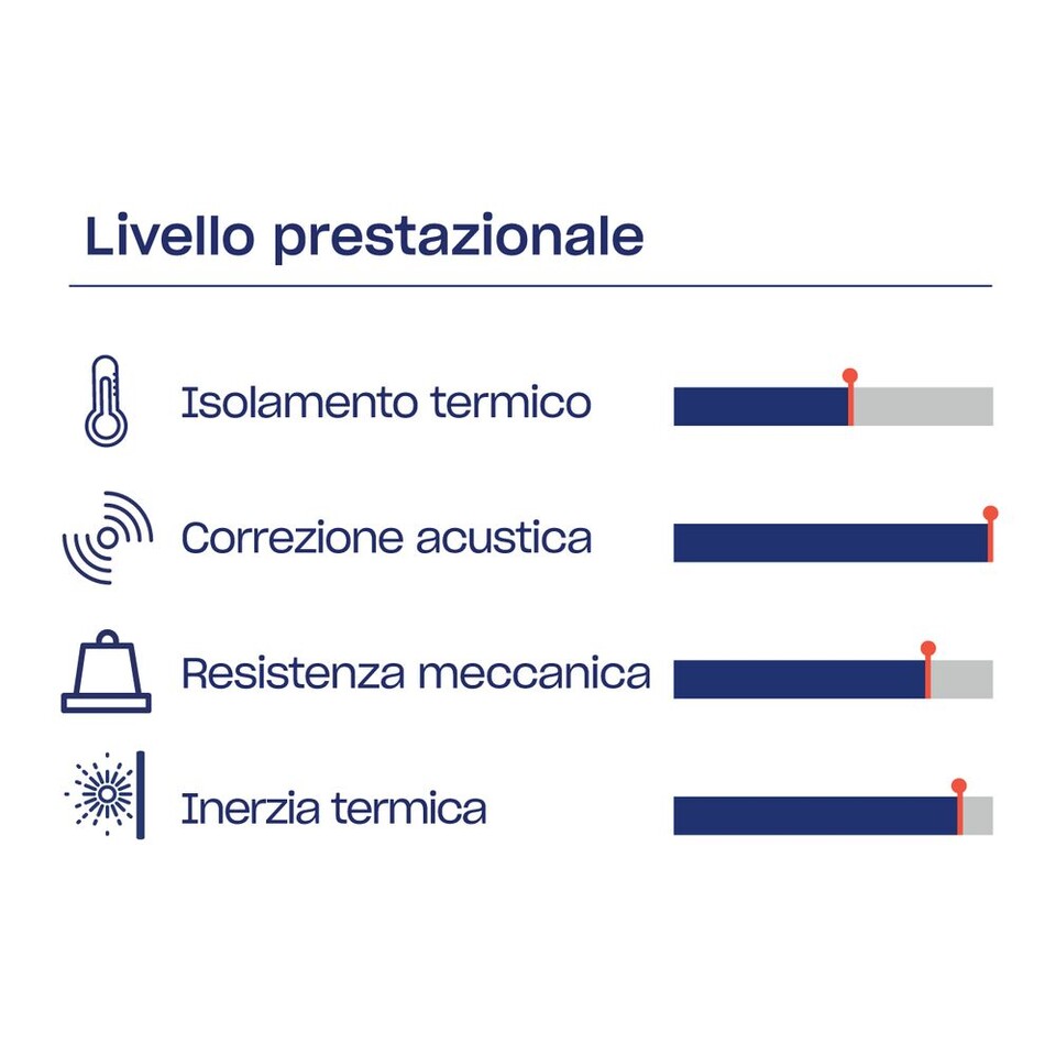 Pannello in lana di legno mineralizzata URSA WOODLITH AK