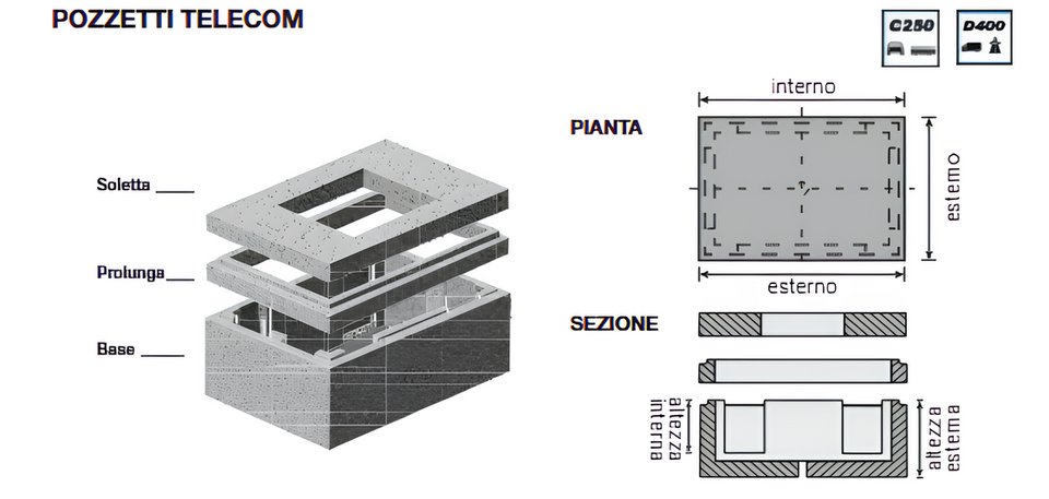 Pozzetti per Fibre Ottiche IN CLS VIBRATO ARMATO