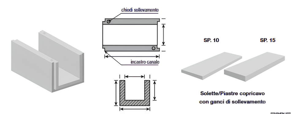 CANALLETTE PER USO INDUSTRIALE E STRADALE / VIBROCOMPRESSE CON INCASTRO IN CLS GETTATO ARMATO