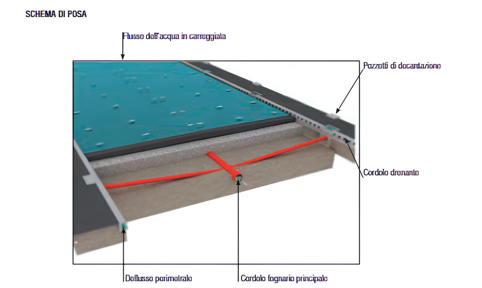 POZZETTO D’ISPEZIONE PER CORDOLI DRENANTI IN CLS VIBROCOMPRESSO