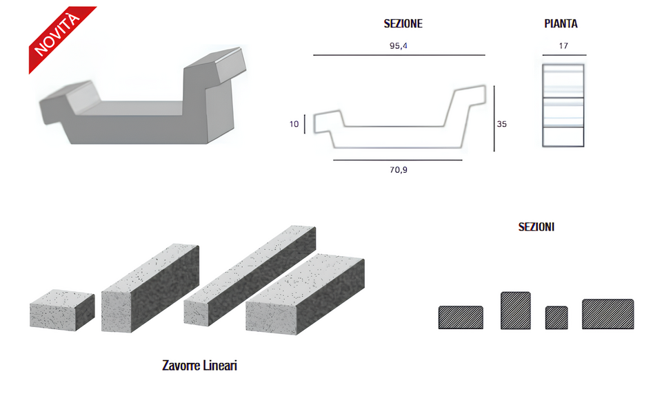 ZAVORRE  PER IMPIANTI FOTOVOLTAICI IN CLS VIBRATO ARMATO