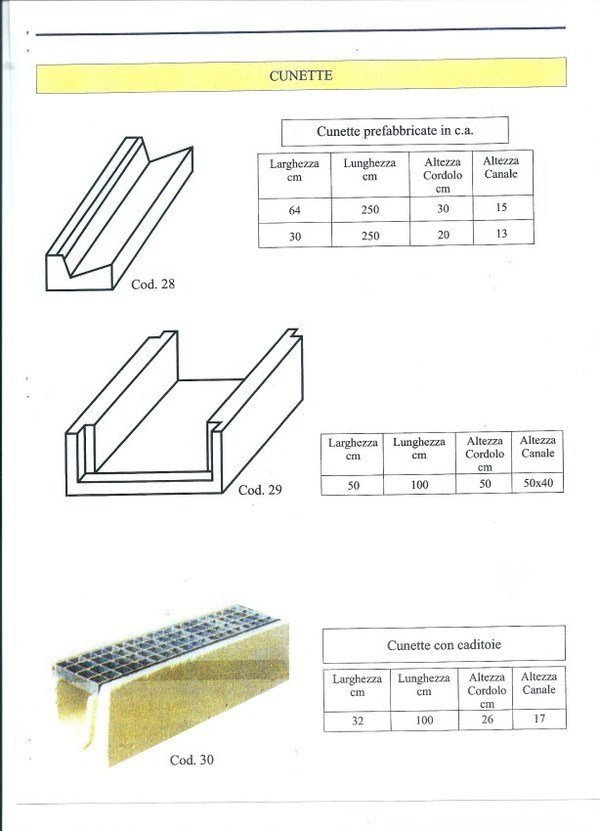 Cunette  in cemento  ADRANO CALCESTRUZZI s.r.l. SONO PRODOTTI IN CALCESTRUZZO  VIBRO-COMPRESSO