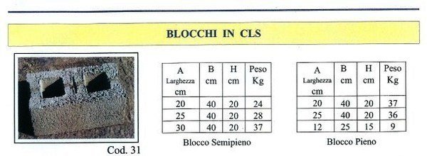 Blocchi in CLS  in cemento  ADRANO CALCESTRUZZI s.r.l. SONO PRODOTTI IN CALCESTRUZZO  VIBRO-COMPRESSO