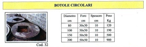 Botole circolari in cemento  ADRANO CALCESTRUZZI s.r.l. SONO PRODOTTI IN CALCESTRUZZO  VIBRO-COMPRESSO
