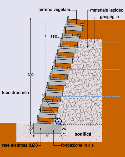 Muro a conca ADRANO CALCESTRUZZI SRL