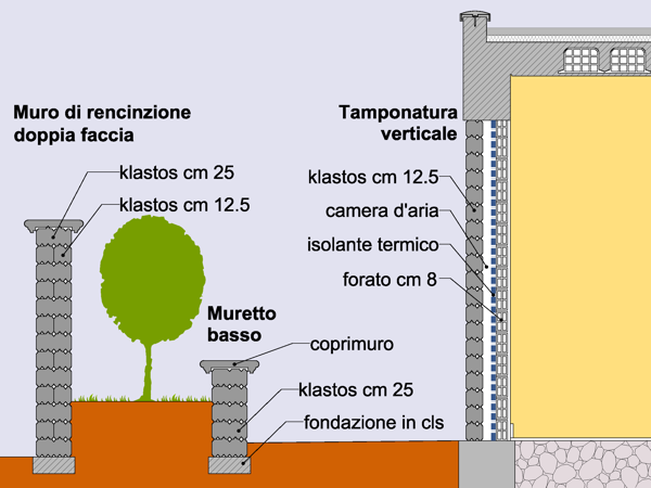 Muro KLASTOS AL MQ ADRANO CALCESTRUZZI SRL