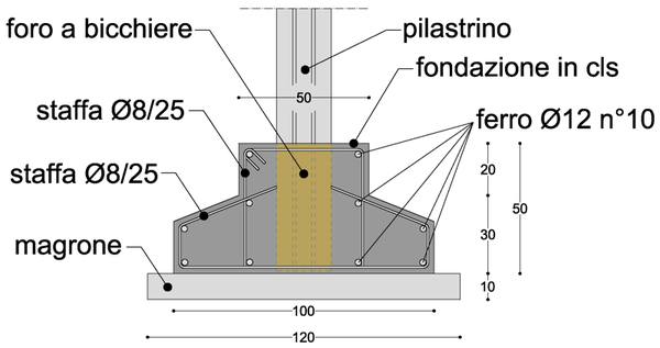 Recinzione industriale ADRANO CALCESTRUZZI SRL