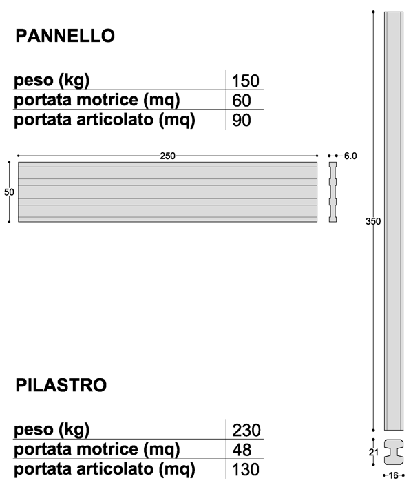 Recinzione industriale ADRANO CALCESTRUZZI SRL