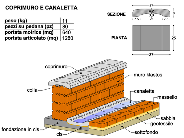 Manufatti in cemento  ADRANO CALCESTRUZZI s.r.l.