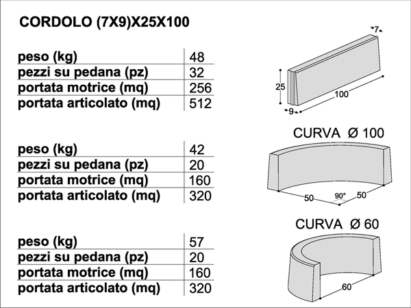 Cordoli ADRANO CALCESTRUZZI SRL