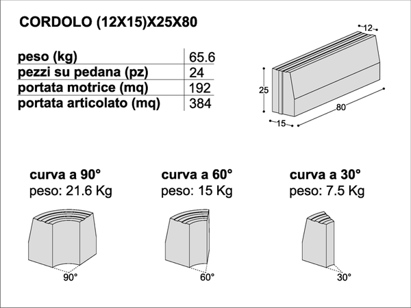 Cordoli ADRANO CALCESTRUZZI SRL