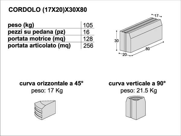 Cordoli ADRANO CALCESTRUZZI SRL