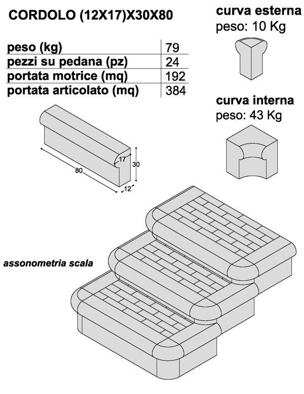 Cordoli ADRANO CALCESTRUZZI SRL