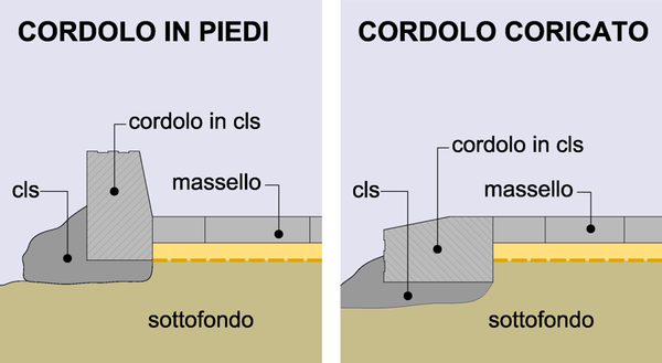 Cordoli ADRANO CALCESTRUZZI SRL