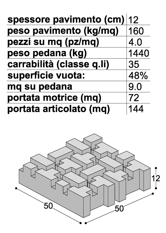 Fornitura e posa in opera di masselli autobloccanti grigliati ADRANO CALCESTRUZZI SRL