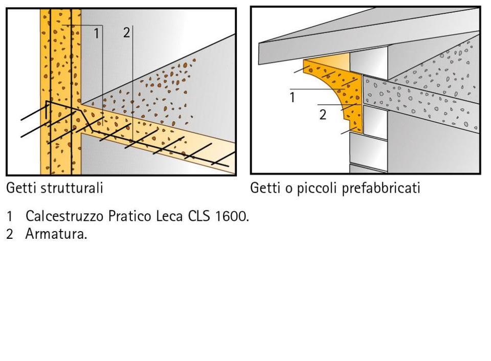 CLS 1600 CALCESTRUZZO LEGGERO STRUTTURALE LECA(LATERLITE)