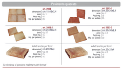 Pavimenti Quadrati in Cotto Fatto a Mano