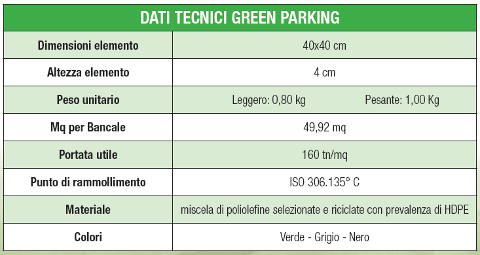 ELEMENTO ALVEOLARE IN PLASTICA PROJECT FOR BUILDING GREEN PARKING