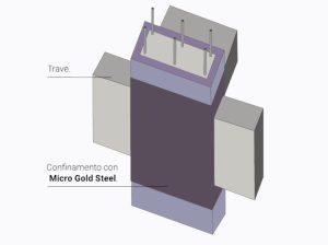 Microcalcestruzzo HPFRC per il rinforzo di travi e pilastri: Micro Gold Steel