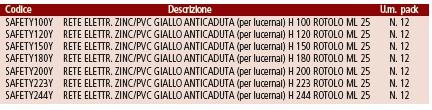 RETE ANTICADUTA SAFETY NET HI-VIS 600-1200J ZINCATA A CALDO E PLASTIFICATA COLORE GIALLO