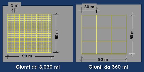 ADDITIVO PER PAVIMENTI INDUSTRIALI FIBRATEC CR