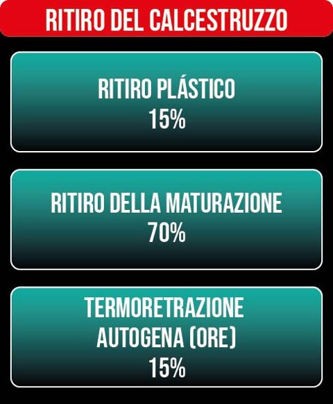 ADDITIVO PER PAVIMENTI INDUSTRIALI FIBRATEC CR