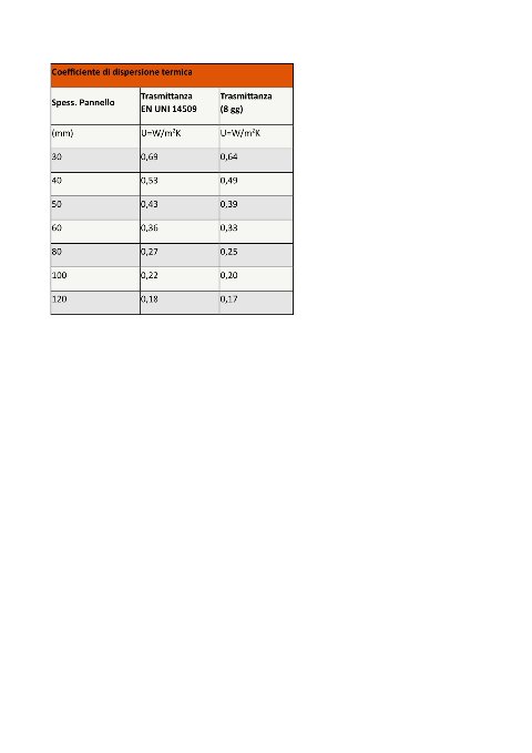 TERMOCOPERTURA G5 ISOMETAL SPESSORE 80 MM - € 24,80 + IVA/MQ