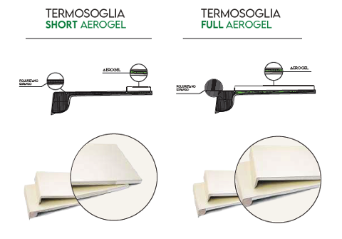 TERMOSOGLIA IN VETRORESINA COPRIMURO.NET PER FINESTRE