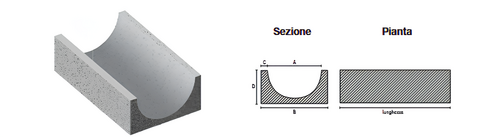 CANALLETTE SPECIFICHE PER USO AGRICOLO, INDUSTRIALE E STRADALE IN CLS VIBRATO ARMATO