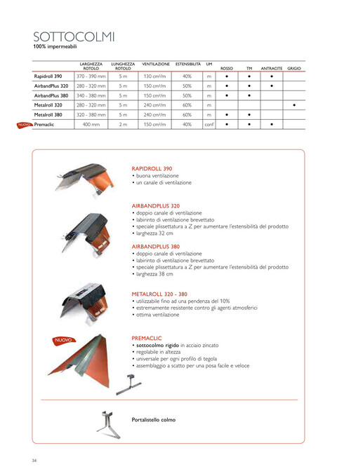 Sottocolmi Ventilati 100% Impermeabili Wierer Sottocolmi