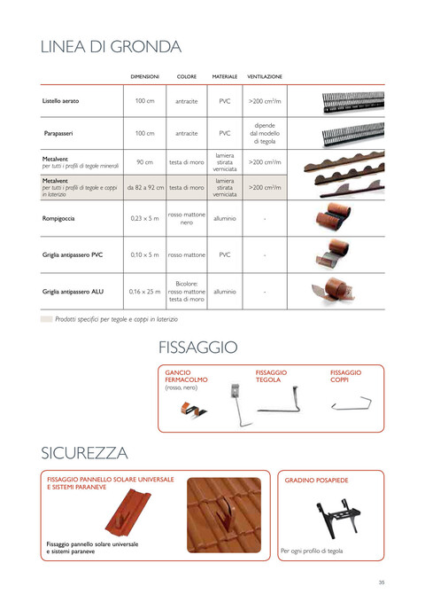 Linea di Gronda e Sistemi di Fissaggio Wierer Linea di gronda