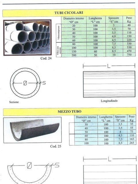 Tubi circolari, mezzo tubo  in cemento  ADRANO CALCESTRUZZI s.r.l. SONO PRODOTTI IN CALCESTRUZZO  VIBRO-COMPRESSO
