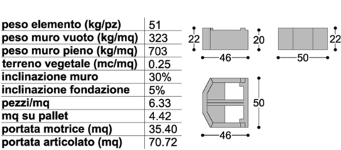 Muro ECOFLOR AL MQ ADRANO CALCESTRUZZI SRL